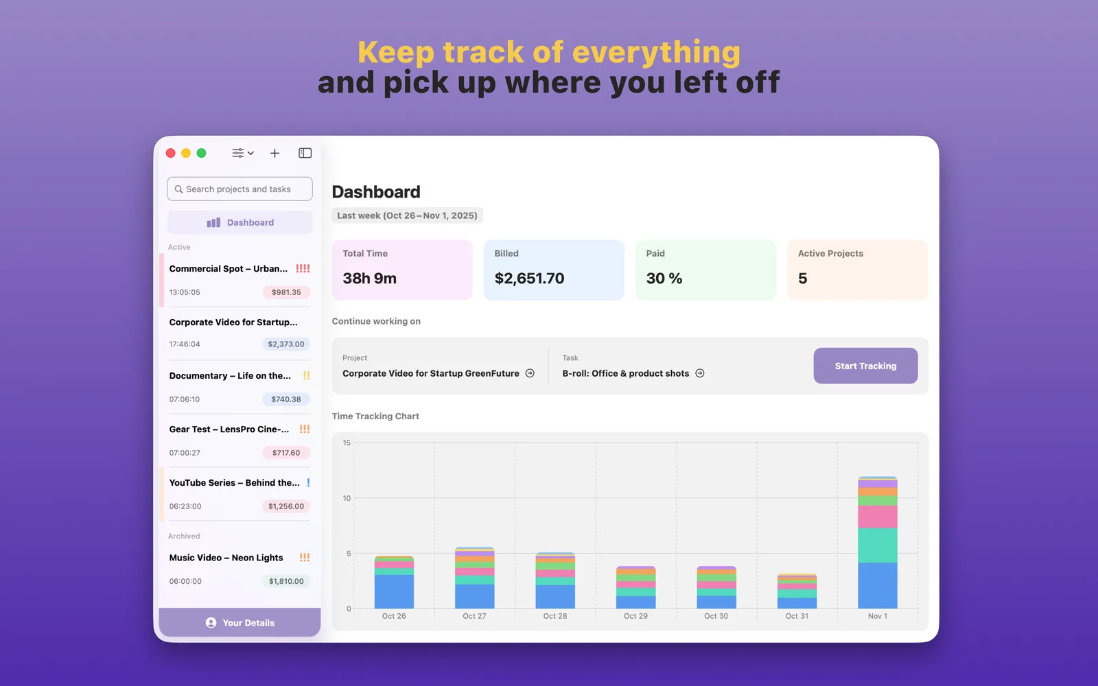 TimeBill dashboard showing total tracked time, billed and paid amounts, active projects, and a time-tracking chart